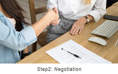 Step2: Negotiation