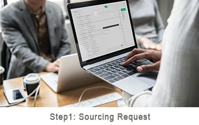 Dropshipping Platform sourcing case